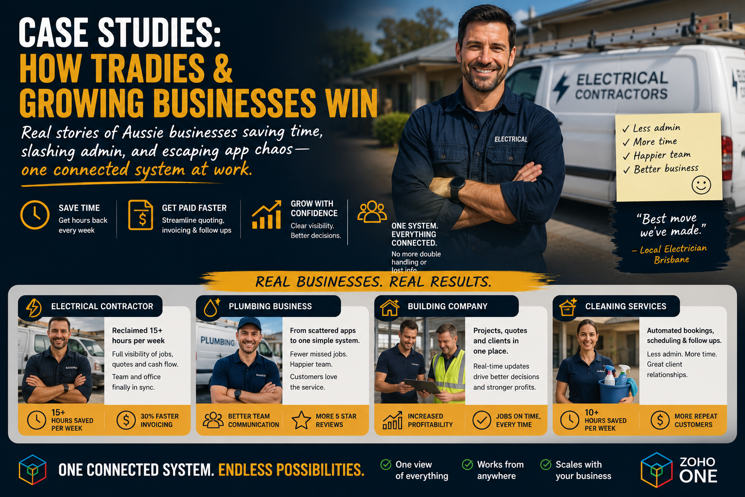 case studies how tradies & growing businesses win