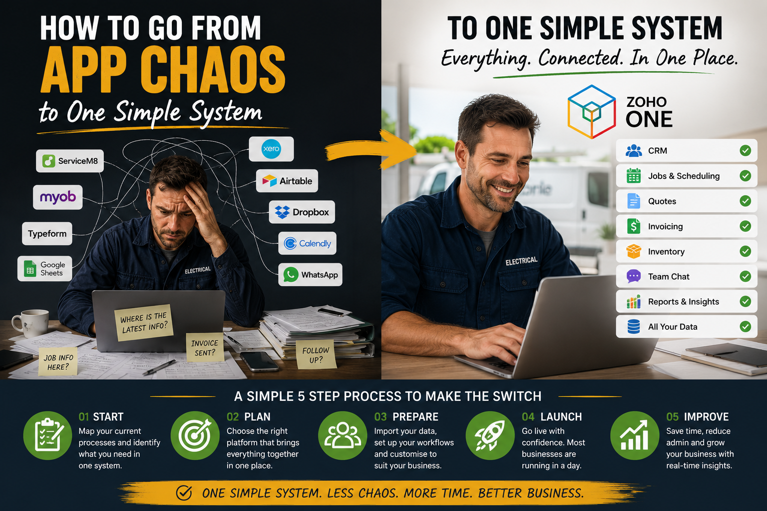 how to go from app chaos to one simple system