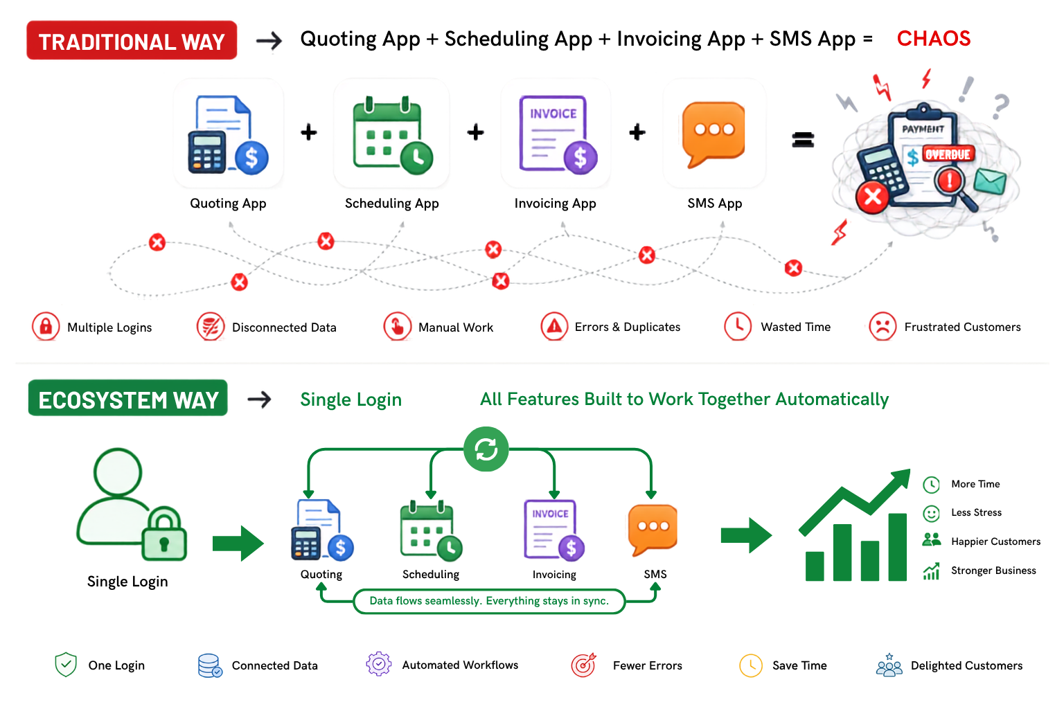 the power of one login (single sign on)) (2)